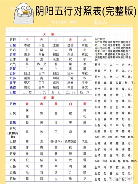 月份 五行|月份五行相生相克表 五行相生相克月份表